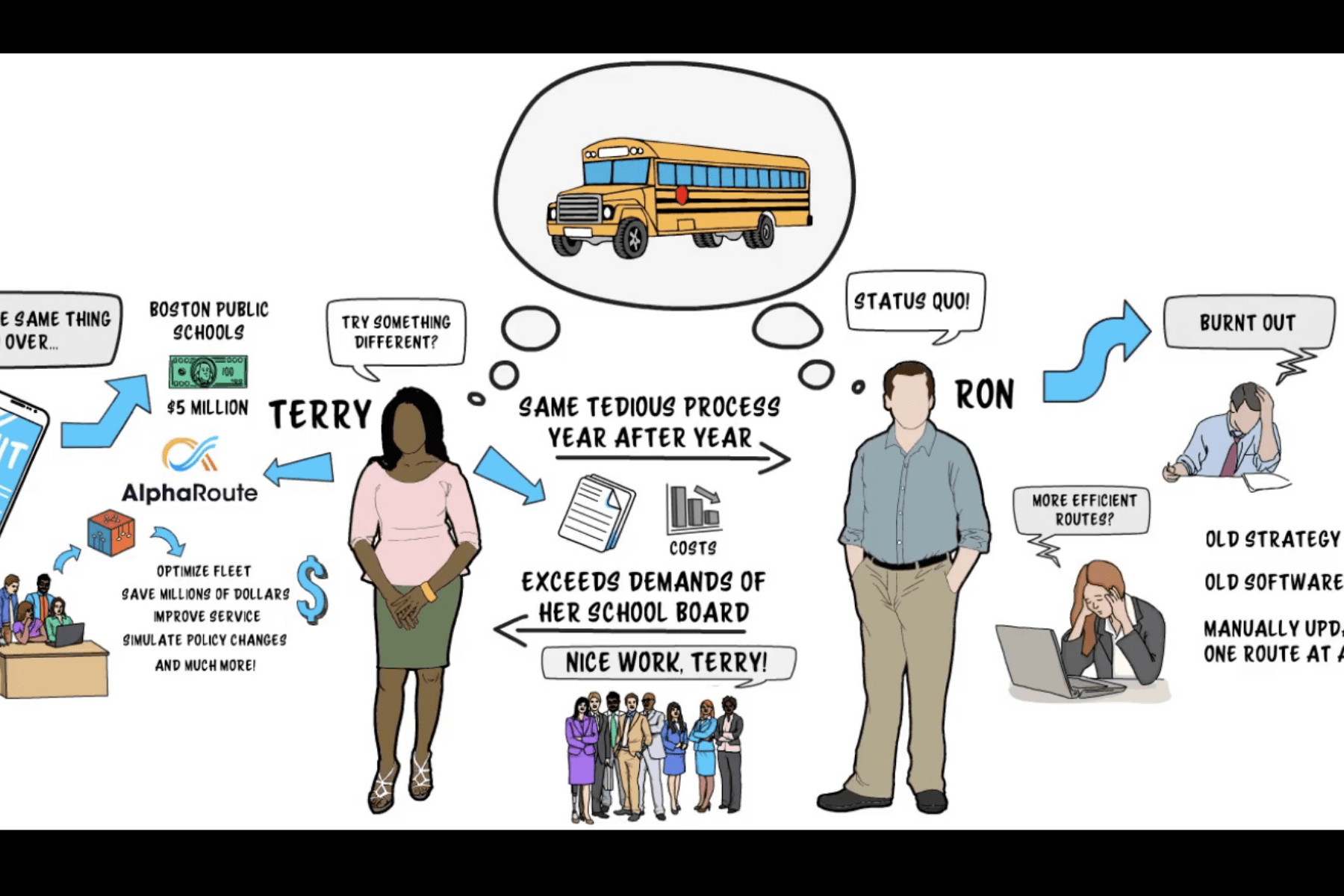 AlphaRoute school transportation management software preview
