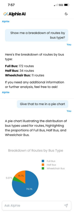 Alphie AI analytics conversation